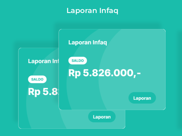 Pos Laporan Infaq Untuk Transparansi Keuangan Masjid